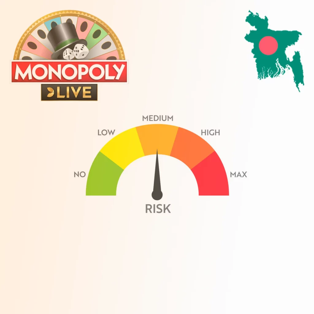 Medium Risk Strategies